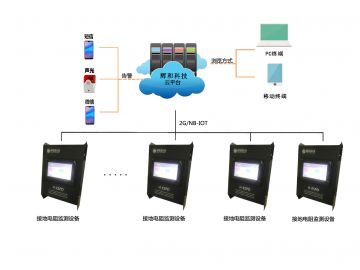 辉和科技云智能接地电阻监测管理系统