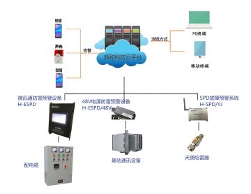 辉和科技云--5G基站防雷整体解决方案