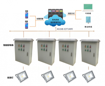 辉和科技云--城市夜景照明配电系统综合运维管理解决方案