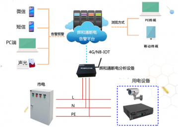 辉和科技云—通断电告警解决方案