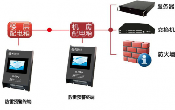 智慧教育—K12校园机房物理安全解决方案